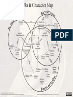 As You Like It Character Map