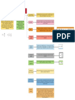 Mapa Conceptual de Movimiento Circular - Anthony Briceño - GR27