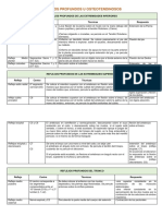 Exploración de Los Reflejos Profundos U Osteotendinosos