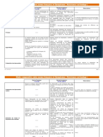 Comparatif RT