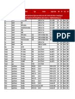 Category Brand Model Type Version Engine Code KW HP Fuel MY Car Abarth Grande Punto 1400 ... (PDFDrive)