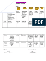 End-0f-Course Action Plan (1-2 Years Duration) : Objectives ND Duration (Beginnin G& Ending