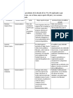 Cuadro Comparativo