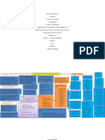 Mapa Conceptual, Que Es Curriculo