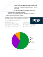 Federal Circuit Summary