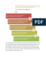 Journey of The Company:: Carlyle Group Completes 10 % Exit in SBI Card Through IPO