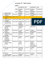 Sexto Grado B 2020 - Listado COLACIÓN