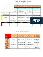 Conclusion 5 Basic Tense: Simple Present Present Continuous Present Perfect Simple Past Simple Future