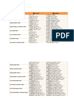 Passive Voice Table