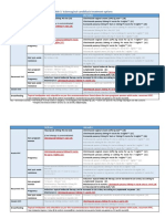 Table 3. Vulvovaginal Candidiasis Treatment Options: Fluconazole 150mg PO Stat (1B)