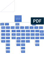 Mapa Conceptual de Las Claves de La Argumentacion