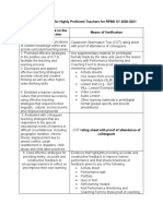 MOV Per Indicator For Highly Proficient Teachers For RPMS SY 2020-2021