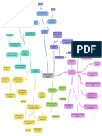 Mapa Mental Espcies - de - Usucapio - de - Bens - Imóveis