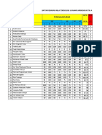 Daftar Rekapan Nilai Teknologi Layanan Jaringan Xi TKJ A