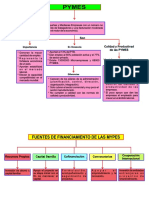 Pymes VS Mypes