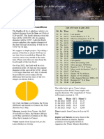 Astronomical Events For Indian Observers: Sun, Planets and Transitions