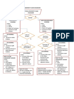 Cash Receipt and Disbursement Flow Diagram Official Receipt/ Cash Voucher