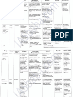 Polity Short Notes