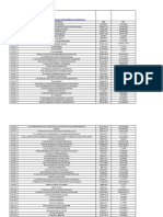 Synix Labs Product List