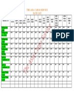Asia Cargo Rate List