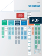 WFP Organigram: David Beasley