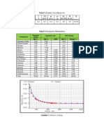 Tabel 1. Kondisi Awal Reservoir: Pi PB TR °api o Oi Boi Rsi SG Psig Psig °F at 60 °F GR/CC CP BBL/STB SCF/STB Lapisan