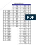 Tabla de Codigos SMD