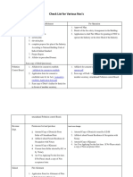 Check List For Various Noc's: ../affidavit For Consent To Establish ../affidavit For Consent To Operate PDF