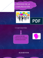 El Proceso de La Comunicación Psicologia