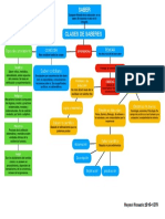 Mapa Conceptual de Los Saberes Reynol