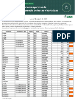 Boletin de Precios 12 de Julio