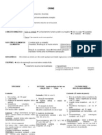 Direito Penal-Resumo - Esquema