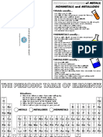 Metals, NonMetals, Metalloids