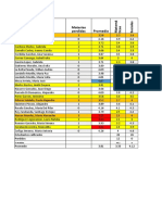 Promedio Materias Perdidas: Décimo