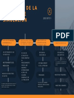 Mapa Conceptual (Simulacion)