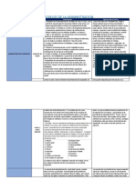 Cuadro Comparativo Gestion