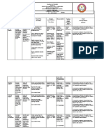 aCTION PLAN IN LRDMS