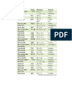 Tables For Different Counters in Japanese Numbers