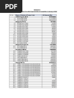 Annexure 4 List of Projects For Which Expected Date of Completion Is Missing in PASK