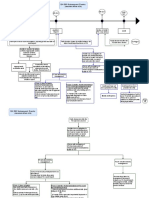 ISA 560 Flowchart