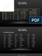 A. Pronouns (Kata Ganti) : Parts of Speech (Jenis-Jenis Kata)