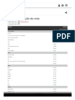 Tabela de Furação de Rodas Veículos BR