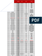 5.inventario de Equipos El Porvenir Dimahisac