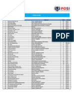 Fisika Guru: Rank Nama Sekolah Skor Medali