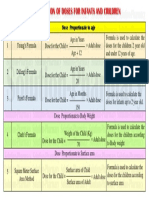 Calculation of Doses For Infants and Children: S.No Dose Proportionate To Age