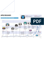 Apple Timeline