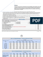 Loan-Level Price Adjustment (LLPA) Matrix