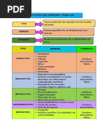 Clases de Texto y El Diptico