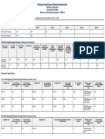 Pjtsau PMC Nirf 2021