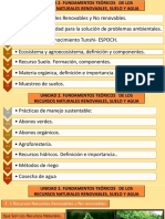 Introduccion A Los Recursos Naturales Unidad 2 A